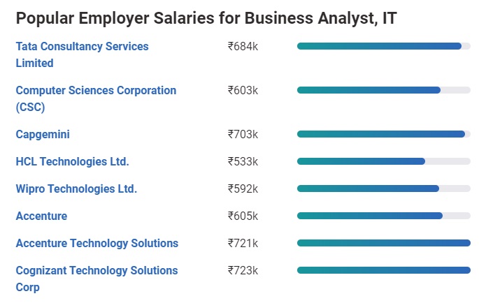 business analytics salary in india