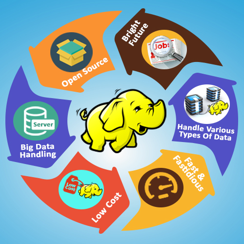 Big Data Hadoop